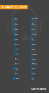 info graphic on the aviation phonetic alphabet