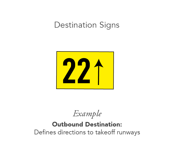 destination airport sign example