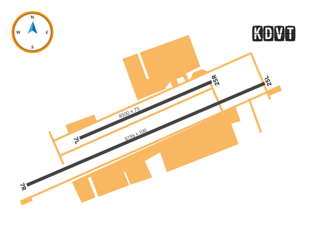 Airport Runway Markings & Signs AeroGuard Flight Training Center