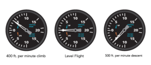 Vertical speed indicator per minute examples