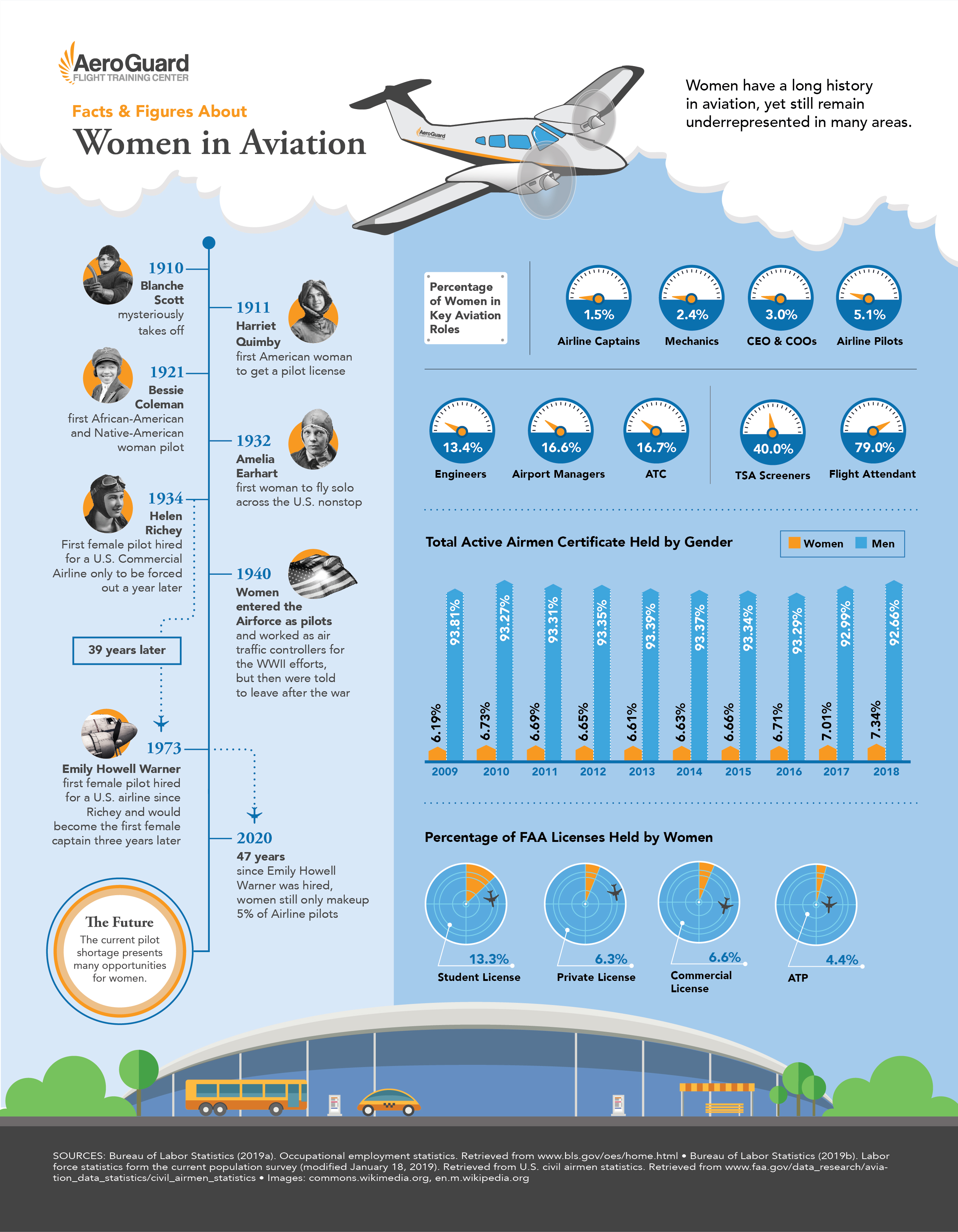 Aviation career malaysia