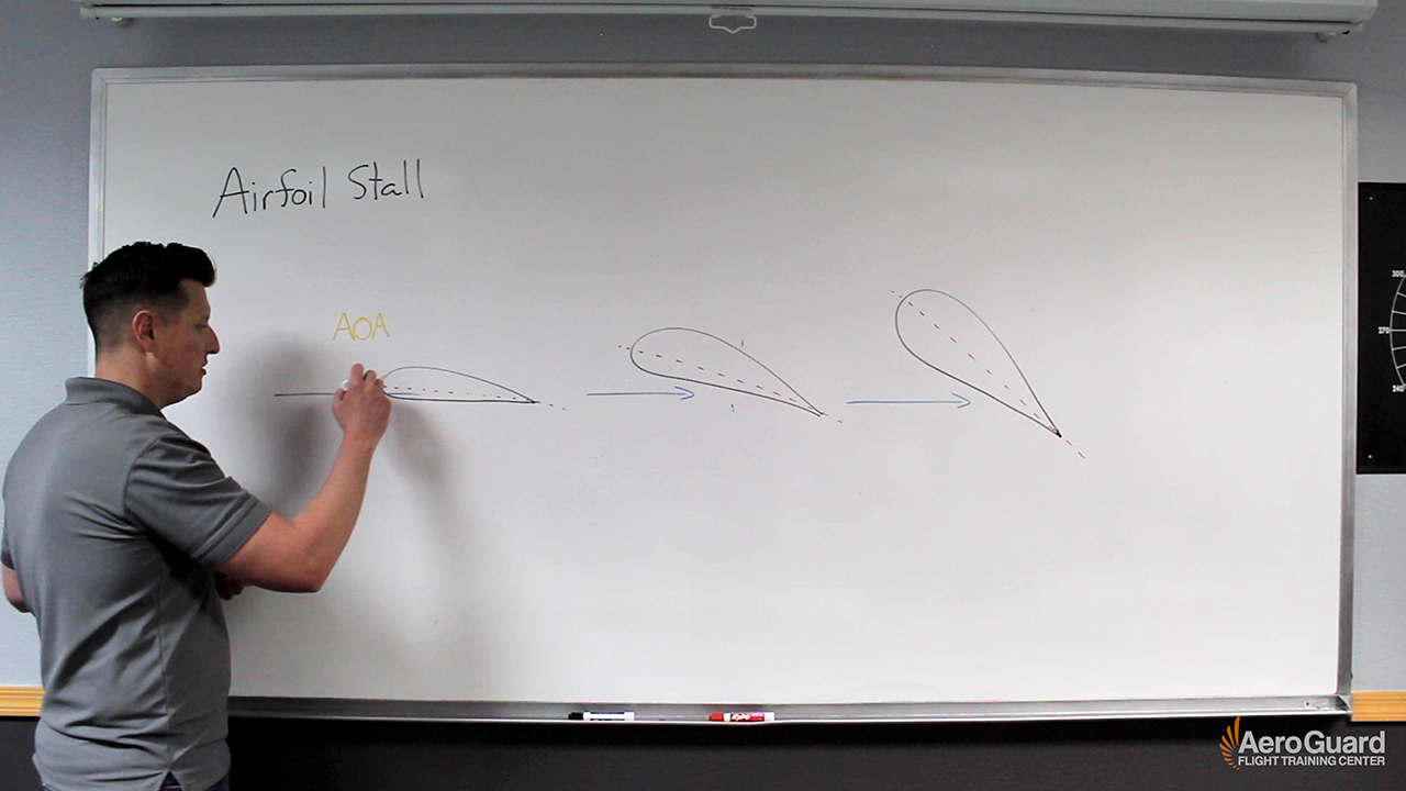 airfoil stall