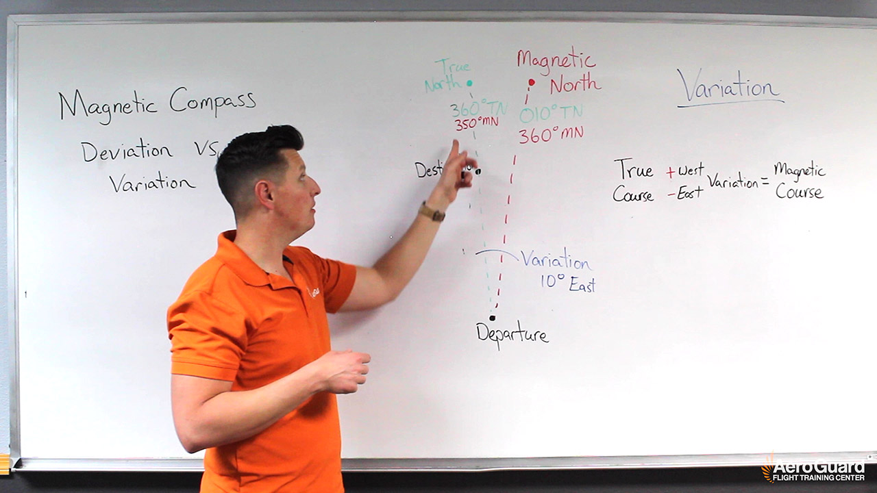 slå løgner Mangle How to Correct Deviation and Variation in a Magnetic Compass [Video]
