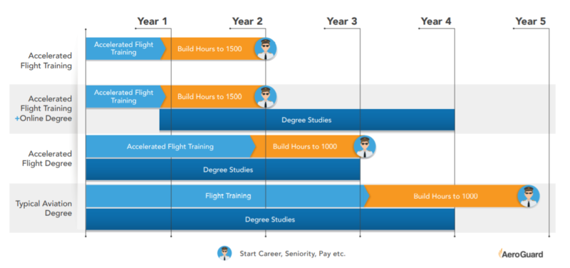 Types Of Flight Schools Which Format Is Best For You 