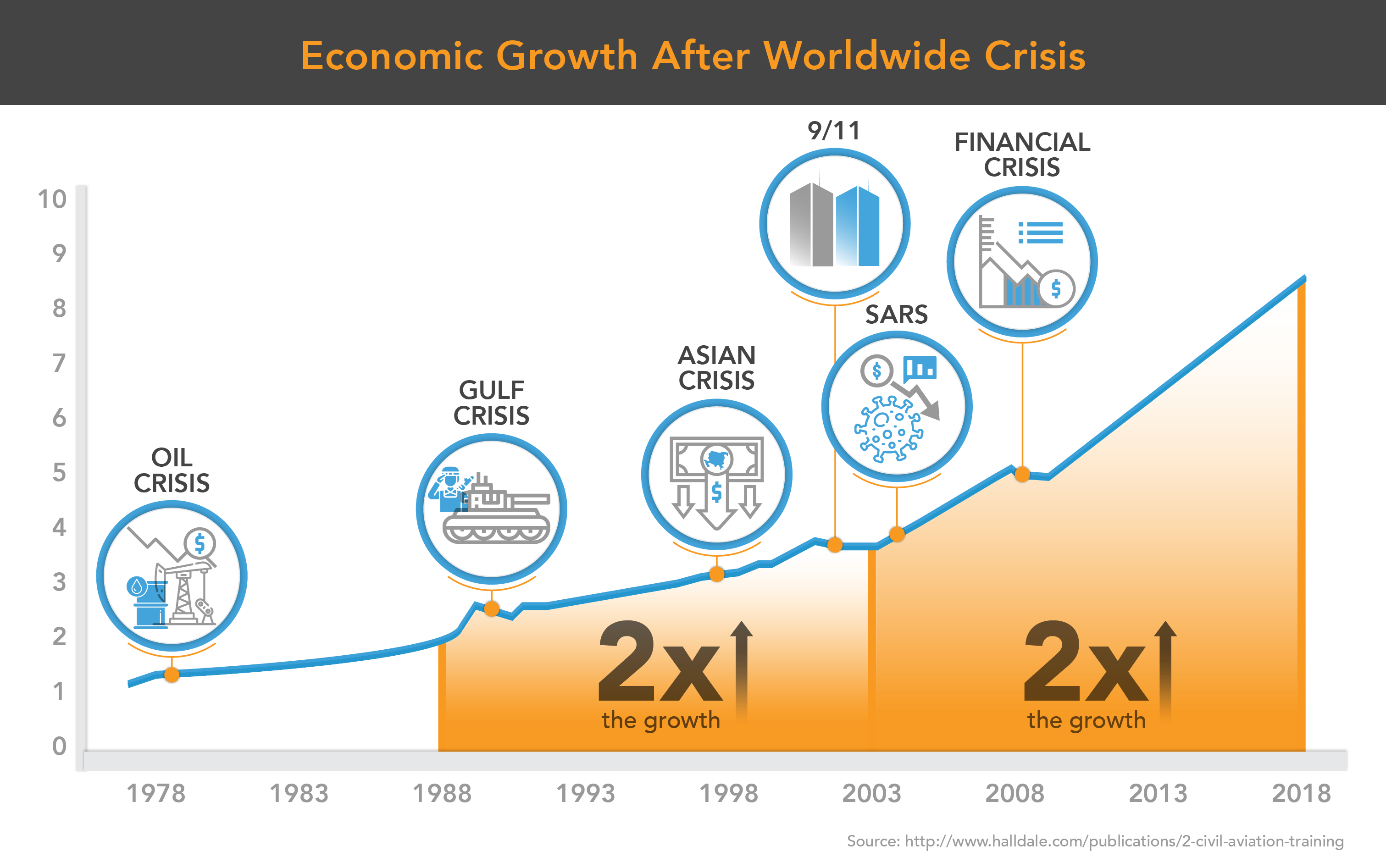 Economic Growth after Worldwide Crisis COVID19